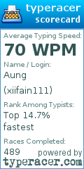 Scorecard for user xiifain111