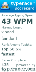 Scorecard for user xindori