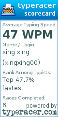 Scorecard for user xingxing00