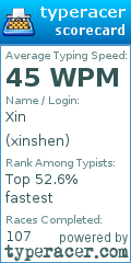 Scorecard for user xinshen