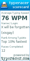 Scorecard for user xisgay