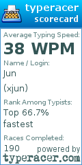 Scorecard for user xjun