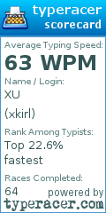 Scorecard for user xkirl