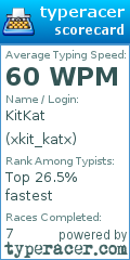 Scorecard for user xkit_katx
