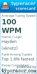 Scorecard for user xknotz