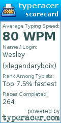 Scorecard for user xlegendaryboix