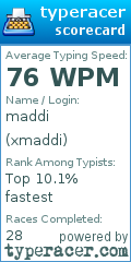 Scorecard for user xmaddi