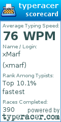 Scorecard for user xmarf