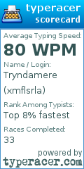 Scorecard for user xmflsrla