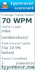 Scorecard for user xmikeroboxx