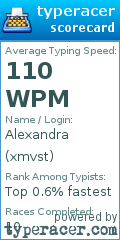 Scorecard for user xmvst