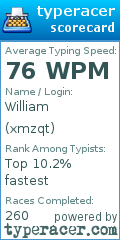 Scorecard for user xmzqt