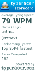 Scorecard for user xnthex