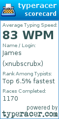 Scorecard for user xnubscrubx