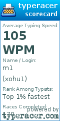 Scorecard for user xohu1