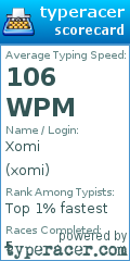 Scorecard for user xomi