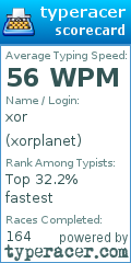 Scorecard for user xorplanet