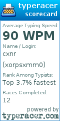 Scorecard for user xorpsxmm0