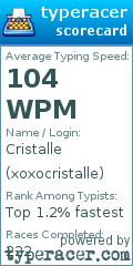 Scorecard for user xoxocristalle