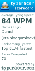 Scorecard for user xraininggamingx