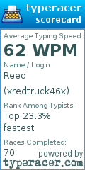 Scorecard for user xredtruck46x