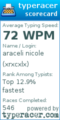 Scorecard for user xrxcxlx