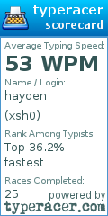 Scorecard for user xsh0