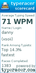 Scorecard for user xsoii