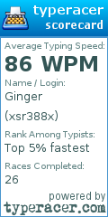 Scorecard for user xsr388x