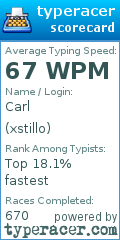 Scorecard for user xstillo