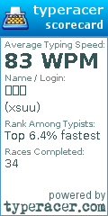 Scorecard for user xsuu