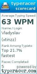 Scorecard for user xtinzz