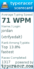 Scorecard for user xtrifyedalt