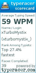 Scorecard for user xturbomystix_