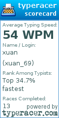 Scorecard for user xuan_69