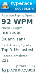 Scorecard for user xuanniisan