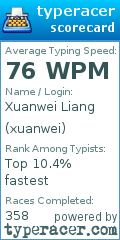 Scorecard for user xuanwei