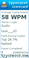 Scorecard for user xun___sl