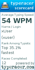 Scorecard for user xuser