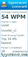 Scorecard for user xviolet_x