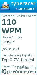 Scorecard for user xvortex