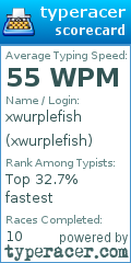 Scorecard for user xwurplefish