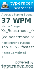 Scorecard for user xx_beastmode_xx