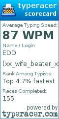 Scorecard for user xx_wife_beater_xx