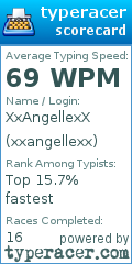 Scorecard for user xxangellexx