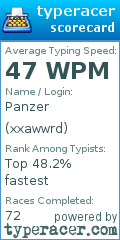 Scorecard for user xxawwrd