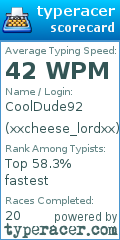 Scorecard for user xxcheese_lordxx