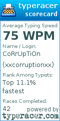 Scorecard for user xxcorruptionxx