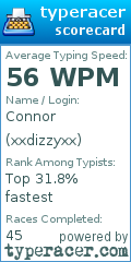 Scorecard for user xxdizzyxx