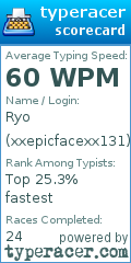 Scorecard for user xxepicfacexx131
